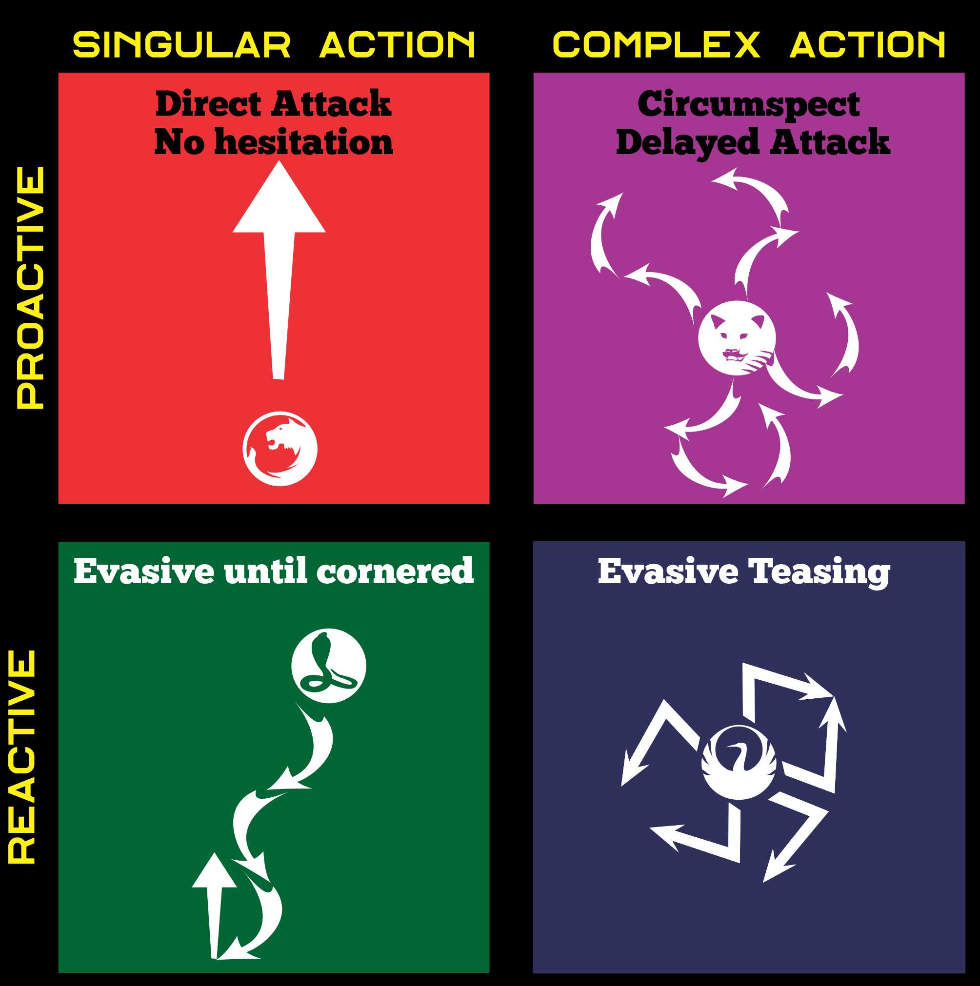 Shaolin 5 Animal Kung Fu Academy - Shaolin 5 Animal Style Kung Fu description of relationships.